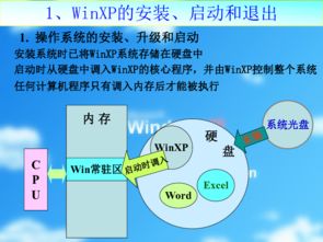 計算機操作系統與信息技術推廣
