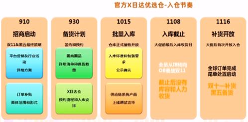 電腦辦公用品賣家2020速賣通雙11備戰(zhàn)指南 借力信息技術(shù)，引爆全球市場