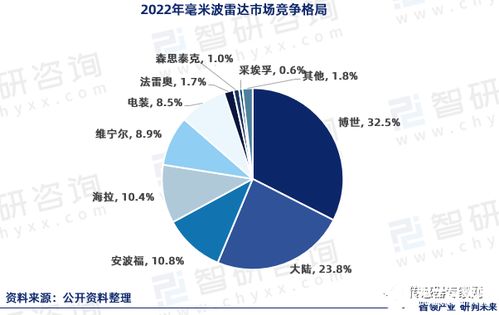 傳感器賽道爆火 博世華為等巨頭加碼，小米投資，半年狂砸10個億！這條潛力賽道因何迎來新風(fēng)口？