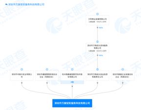 強強聯(lián)合 萬科物業(yè)與?？低暫腺Y成立安防產(chǎn)品公司，布局智能安防新藍(lán)海